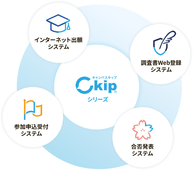 Ckipシリーズ