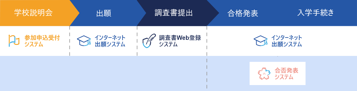 サービス連携図