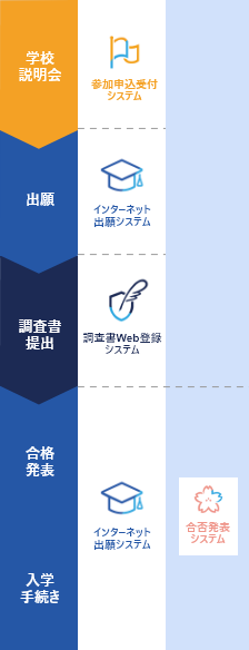 サービス連携図
