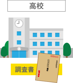 高校にある紙の調査書